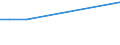 KN 03037975 /Exporte /Einheit = Preise (Euro/Tonne) /Partnerland: Ukraine /Meldeland: Europäische Union /03037975:Brachsenmakrelen `brama-arten`, Gefroren