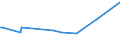 KN 03037975 /Exporte /Einheit = Preise (Euro/Tonne) /Partnerland: Russland /Meldeland: Europäische Union /03037975:Brachsenmakrelen `brama-arten`, Gefroren