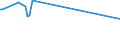 KN 03037975 /Exporte /Einheit = Preise (Euro/Tonne) /Partnerland: Elfenbeink. /Meldeland: Europäische Union /03037975:Brachsenmakrelen `brama-arten`, Gefroren