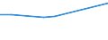 KN 03037975 /Exporte /Einheit = Preise (Euro/Tonne) /Partnerland: Kuba /Meldeland: Europäische Union /03037975:Brachsenmakrelen `brama-arten`, Gefroren