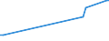 KN 03037975 /Exporte /Einheit = Preise (Euro/Tonne) /Partnerland: Dominikan.r. /Meldeland: Europäische Union /03037975:Brachsenmakrelen `brama-arten`, Gefroren