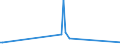 KN 03037975 /Exporte /Einheit = Mengen in Tonnen /Partnerland: Belgien /Meldeland: Europäische Union /03037975:Brachsenmakrelen `brama-arten`, Gefroren