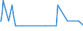 KN 03037975 /Exporte /Einheit = Mengen in Tonnen /Partnerland: Oesterreich /Meldeland: Europäische Union /03037975:Brachsenmakrelen `brama-arten`, Gefroren