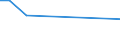 KN 03037975 /Exporte /Einheit = Mengen in Tonnen /Partnerland: Ukraine /Meldeland: Europäische Union /03037975:Brachsenmakrelen `brama-arten`, Gefroren