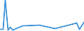 KN 03037975 /Exporte /Einheit = Mengen in Tonnen /Partnerland: Weissrussland /Meldeland: Europäische Union /03037975:Brachsenmakrelen `brama-arten`, Gefroren