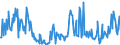 KN 03037981 /Exporte /Einheit = Preise (Euro/Tonne) /Partnerland: Frankreich /Meldeland: Europäische Union /03037981:Seeteufel `lophius-arten`, Gefroren