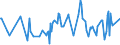 KN 03037981 /Exporte /Einheit = Preise (Euro/Tonne) /Partnerland: Daenemark /Meldeland: Europäische Union /03037981:Seeteufel `lophius-arten`, Gefroren