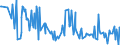 KN 03037981 /Exporte /Einheit = Preise (Euro/Tonne) /Partnerland: Griechenland /Meldeland: Europäische Union /03037981:Seeteufel `lophius-arten`, Gefroren