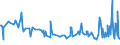 KN 03037981 /Exporte /Einheit = Preise (Euro/Tonne) /Partnerland: Schweiz /Meldeland: Europäische Union /03037981:Seeteufel `lophius-arten`, Gefroren