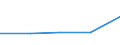 KN 03037981 /Exporte /Einheit = Preise (Euro/Tonne) /Partnerland: San Marino /Meldeland: Europäische Union /03037981:Seeteufel `lophius-arten`, Gefroren