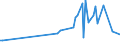 KN 03037981 /Exporte /Einheit = Preise (Euro/Tonne) /Partnerland: Ungarn /Meldeland: Europäische Union /03037981:Seeteufel `lophius-arten`, Gefroren