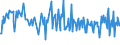 KN 03037981 /Exporte /Einheit = Preise (Euro/Tonne) /Partnerland: Slowenien /Meldeland: Europäische Union /03037981:Seeteufel `lophius-arten`, Gefroren