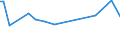 KN 03037981 /Exporte /Einheit = Preise (Euro/Tonne) /Partnerland: Serbien /Meldeland: Europäische Union /03037981:Seeteufel `lophius-arten`, Gefroren