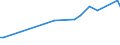 KN 03037981 /Exporte /Einheit = Preise (Euro/Tonne) /Partnerland: Marokko /Meldeland: Europäische Union /03037981:Seeteufel `lophius-arten`, Gefroren