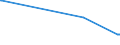 KN 03037981 /Exporte /Einheit = Preise (Euro/Tonne) /Partnerland: Aegypten /Meldeland: Europäische Union /03037981:Seeteufel `lophius-arten`, Gefroren