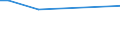 KN 03037981 /Exporte /Einheit = Preise (Euro/Tonne) /Partnerland: Groenland /Meldeland: Europäische Union /03037981:Seeteufel `lophius-arten`, Gefroren