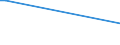 KN 03037981 /Exporte /Einheit = Preise (Euro/Tonne) /Partnerland: Nl Antillen /Meldeland: Europäische Union /03037981:Seeteufel `lophius-arten`, Gefroren