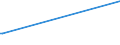 KN 03037981 /Exporte /Einheit = Preise (Euro/Tonne) /Partnerland: Uruguay /Meldeland: Europäische Union /03037981:Seeteufel `lophius-arten`, Gefroren