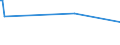 KN 03037981 /Exporte /Einheit = Preise (Euro/Tonne) /Partnerland: Zypern /Meldeland: Europäische Union /03037981:Seeteufel `lophius-arten`, Gefroren