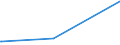 KN 03037981 /Exporte /Einheit = Preise (Euro/Tonne) /Partnerland: Saudi-arab. /Meldeland: Europäische Union /03037981:Seeteufel `lophius-arten`, Gefroren