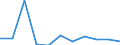 KN 03037983 /Exporte /Einheit = Preise (Euro/Tonne) /Partnerland: Belgien/Luxemburg /Meldeland: Europäische Union /03037983:Blauer Wittling `micromesistius Poutassou Oder Gadus Poutassou`, Gefroren