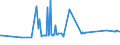 KN 03037983 /Exporte /Einheit = Preise (Euro/Tonne) /Partnerland: Italien /Meldeland: Europäische Union /03037983:Blauer Wittling `micromesistius Poutassou Oder Gadus Poutassou`, Gefroren