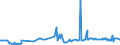 KN 03037983 /Exporte /Einheit = Preise (Euro/Tonne) /Partnerland: Ver.koenigreich /Meldeland: Europäische Union /03037983:Blauer Wittling `micromesistius Poutassou Oder Gadus Poutassou`, Gefroren