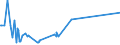 KN 03037983 /Exporte /Einheit = Preise (Euro/Tonne) /Partnerland: Daenemark /Meldeland: Europäische Union /03037983:Blauer Wittling `micromesistius Poutassou Oder Gadus Poutassou`, Gefroren