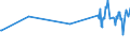 KN 03037983 /Exporte /Einheit = Preise (Euro/Tonne) /Partnerland: Griechenland /Meldeland: Europäische Union /03037983:Blauer Wittling `micromesistius Poutassou Oder Gadus Poutassou`, Gefroren