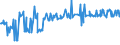 KN 03037983 /Exporte /Einheit = Preise (Euro/Tonne) /Partnerland: Belgien /Meldeland: Europäische Union /03037983:Blauer Wittling `micromesistius Poutassou Oder Gadus Poutassou`, Gefroren