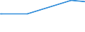 KN 03037983 /Exporte /Einheit = Preise (Euro/Tonne) /Partnerland: Schweiz /Meldeland: Europäische Union /03037983:Blauer Wittling `micromesistius Poutassou Oder Gadus Poutassou`, Gefroren