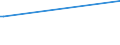 KN 03037983 /Exporte /Einheit = Preise (Euro/Tonne) /Partnerland: Malta /Meldeland: Europäische Union /03037983:Blauer Wittling `micromesistius Poutassou Oder Gadus Poutassou`, Gefroren