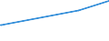 KN 03037983 /Exporte /Einheit = Preise (Euro/Tonne) /Partnerland: Tuerkei /Meldeland: Europäische Union /03037983:Blauer Wittling `micromesistius Poutassou Oder Gadus Poutassou`, Gefroren