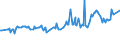 KN 03037983 /Exporte /Einheit = Preise (Euro/Tonne) /Partnerland: Estland /Meldeland: Europäische Union /03037983:Blauer Wittling `micromesistius Poutassou Oder Gadus Poutassou`, Gefroren