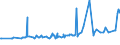 KN 03037983 /Exporte /Einheit = Preise (Euro/Tonne) /Partnerland: Lettland /Meldeland: Europäische Union /03037983:Blauer Wittling `micromesistius Poutassou Oder Gadus Poutassou`, Gefroren