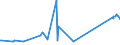 KN 03037983 /Exporte /Einheit = Preise (Euro/Tonne) /Partnerland: Polen /Meldeland: Europäische Union /03037983:Blauer Wittling `micromesistius Poutassou Oder Gadus Poutassou`, Gefroren