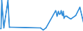 KN 03037983 /Exporte /Einheit = Preise (Euro/Tonne) /Partnerland: Tschechien /Meldeland: Europäische Union /03037983:Blauer Wittling `micromesistius Poutassou Oder Gadus Poutassou`, Gefroren