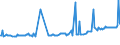 KN 03037983 /Exporte /Einheit = Preise (Euro/Tonne) /Partnerland: Slowakei /Meldeland: Europäische Union /03037983:Blauer Wittling `micromesistius Poutassou Oder Gadus Poutassou`, Gefroren