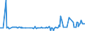 KN 03037983 /Exporte /Einheit = Preise (Euro/Tonne) /Partnerland: Rumaenien /Meldeland: Europäische Union /03037983:Blauer Wittling `micromesistius Poutassou Oder Gadus Poutassou`, Gefroren