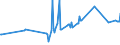 KN 03037983 /Exporte /Einheit = Preise (Euro/Tonne) /Partnerland: Ukraine /Meldeland: Europäische Union /03037983:Blauer Wittling `micromesistius Poutassou Oder Gadus Poutassou`, Gefroren