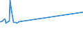 KN 03037983 /Exporte /Einheit = Preise (Euro/Tonne) /Partnerland: Georgien /Meldeland: Europäische Union /03037983:Blauer Wittling `micromesistius Poutassou Oder Gadus Poutassou`, Gefroren