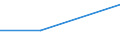 KN 03037983 /Exporte /Einheit = Preise (Euro/Tonne) /Partnerland: Sierra Leone /Meldeland: Europäische Union /03037983:Blauer Wittling `micromesistius Poutassou Oder Gadus Poutassou`, Gefroren