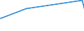 KN 03037983 /Exporte /Einheit = Preise (Euro/Tonne) /Partnerland: Elfenbeink. /Meldeland: Europäische Union /03037983:Blauer Wittling `micromesistius Poutassou Oder Gadus Poutassou`, Gefroren