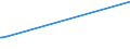 KN 03037983 /Exporte /Einheit = Preise (Euro/Tonne) /Partnerland: Gabun /Meldeland: Europäische Union /03037983:Blauer Wittling `micromesistius Poutassou Oder Gadus Poutassou`, Gefroren