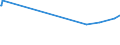 KN 03037983 /Exporte /Einheit = Preise (Euro/Tonne) /Partnerland: Israel /Meldeland: Europäische Union /03037983:Blauer Wittling `micromesistius Poutassou Oder Gadus Poutassou`, Gefroren