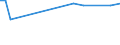 KN 03037983 /Exporte /Einheit = Preise (Euro/Tonne) /Partnerland: Jordanien /Meldeland: Europäische Union /03037983:Blauer Wittling `micromesistius Poutassou Oder Gadus Poutassou`, Gefroren