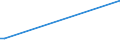 KN 03037983 /Exporte /Einheit = Preise (Euro/Tonne) /Partnerland: Vereinigte Arabische Emirate /Meldeland: Europäische Union /03037983:Blauer Wittling `micromesistius Poutassou Oder Gadus Poutassou`, Gefroren