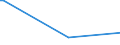 KN 03037983 /Exporte /Einheit = Preise (Euro/Tonne) /Partnerland: Thailand /Meldeland: Europäische Union /03037983:Blauer Wittling `micromesistius Poutassou Oder Gadus Poutassou`, Gefroren