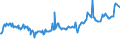 KN 03037983 /Exporte /Einheit = Preise (Euro/Tonne) /Partnerland: China /Meldeland: Europäische Union /03037983:Blauer Wittling `micromesistius Poutassou Oder Gadus Poutassou`, Gefroren