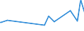 KN 03037983 /Exporte /Einheit = Preise (Euro/Tonne) /Partnerland: Japan /Meldeland: Europäische Union /03037983:Blauer Wittling `micromesistius Poutassou Oder Gadus Poutassou`, Gefroren